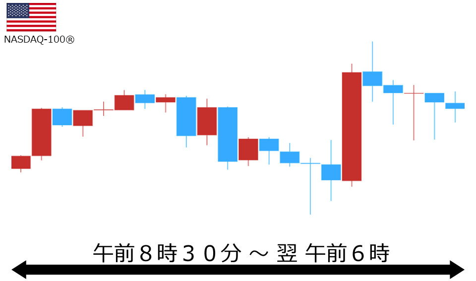 くりっく株365 NASDAQ-100チャート