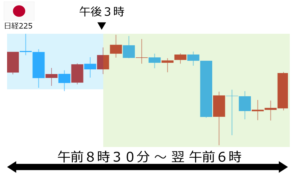 くりっく株365 日経225チャート