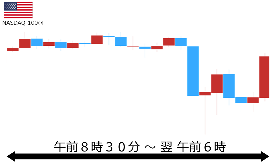 くりっく株365 NASDAQ-100チャート