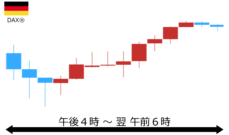 くりっく株365 DAX(R)チャート
