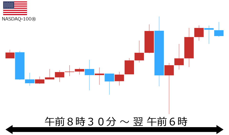 くりっく株365 NASDAQ-100チャート