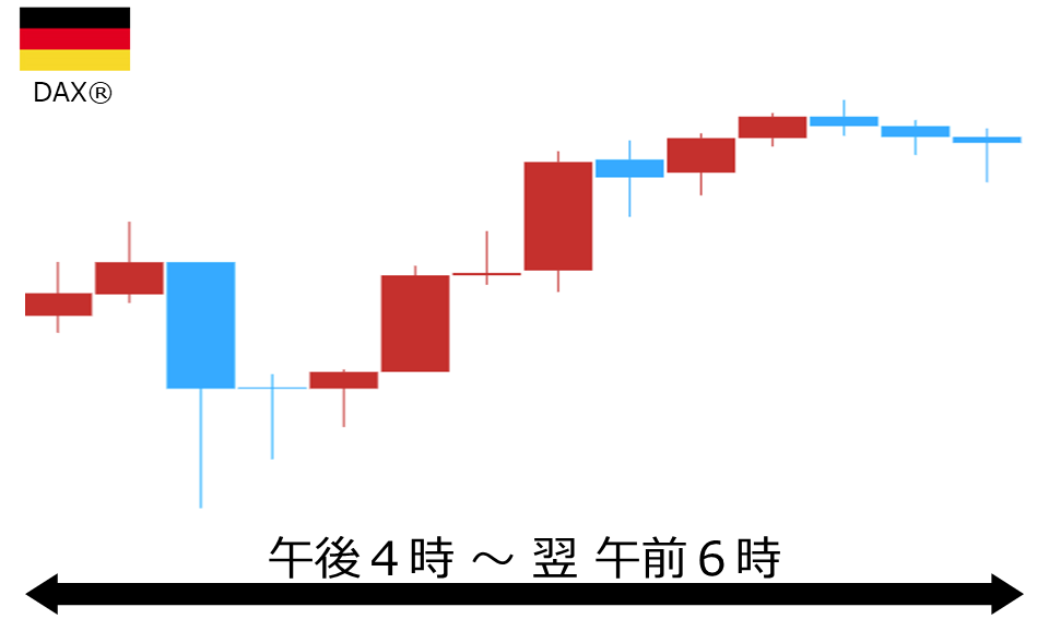 くりっく株365 DAX(R)チャート