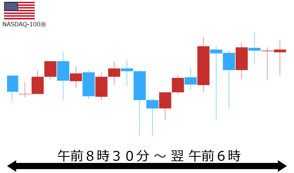くりっく株365 NASDAQ-100チャート