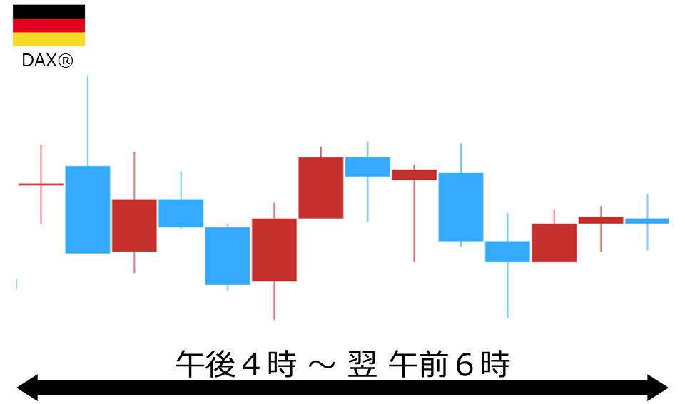 くりっく株365 DAX(R)チャート