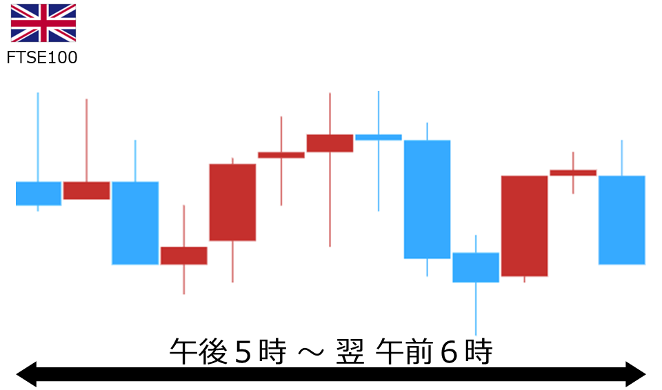くりっく株365 FTSE100チャート