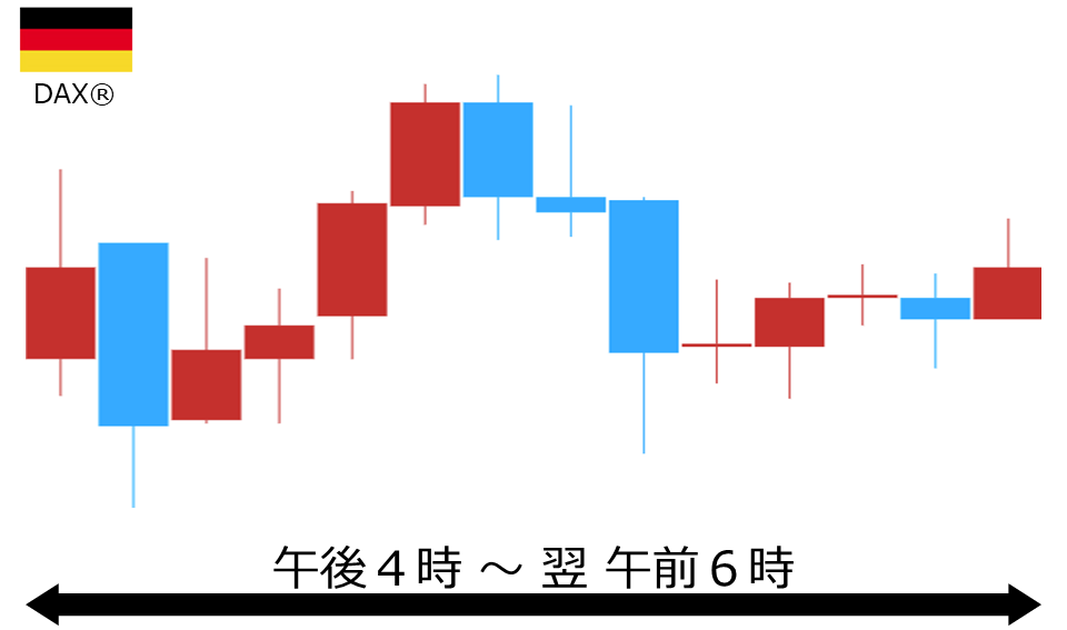 くりっく株365 DAX(R)チャート