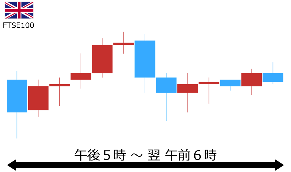 くりっく株365 FTSE100チャート