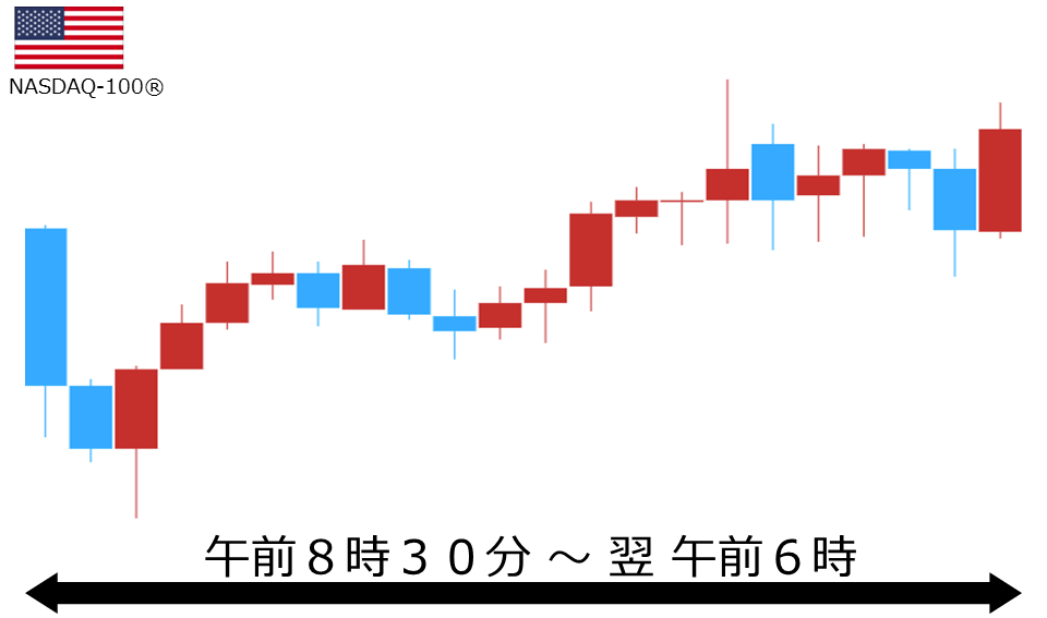 くりっく株365 NASDAQ-100チャート