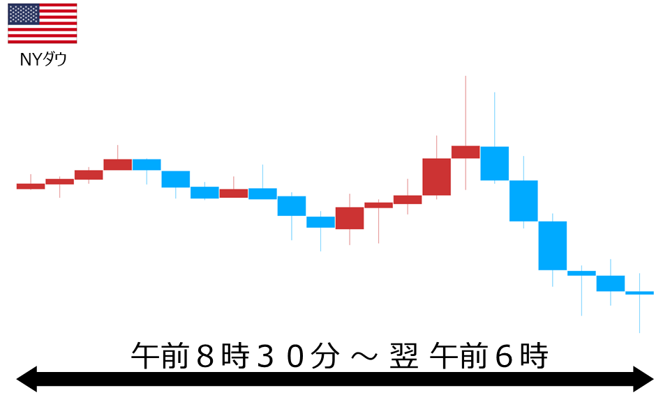 くりっく株365 NYダウチャート