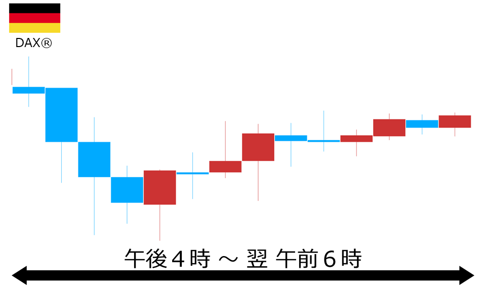 くりっく株365 DAX(R)チャート