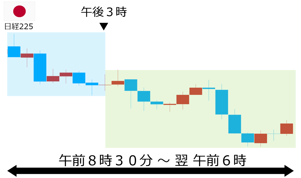 くりっく株365 日経225チャート