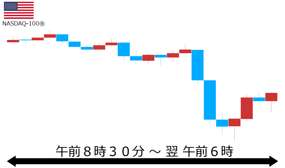 くりっく株365 NASDAQ-100チャート