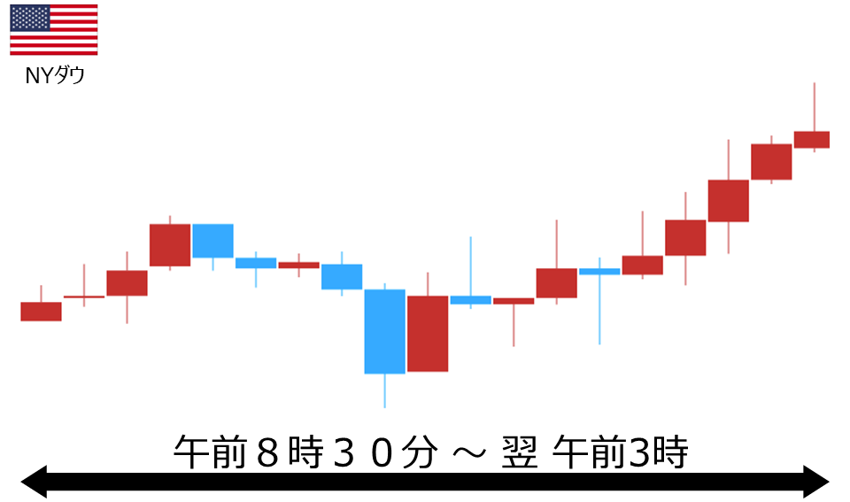 くりっく株365 NYダウチャート