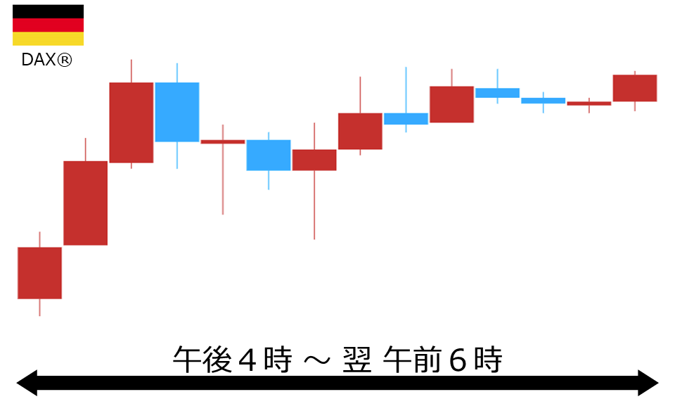 くりっく株365 DAX(R)チャート