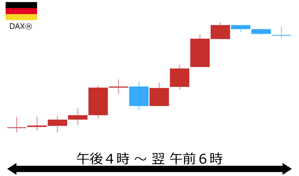 くりっく株365 DAX(R)チャート