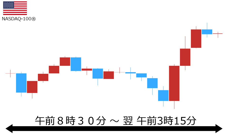 くりっく株365 NASDAQ-100チャート