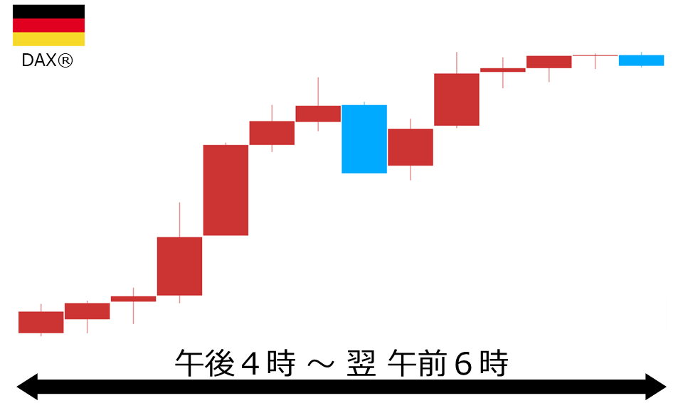 くりっく株365 DAX(R)チャート
