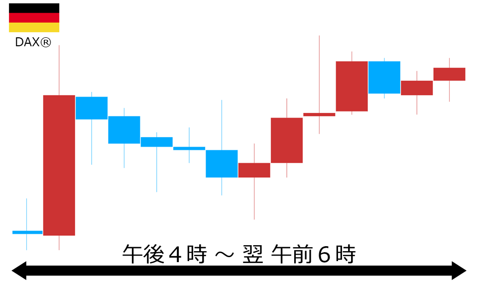 くりっく株365 DAX(R)チャート