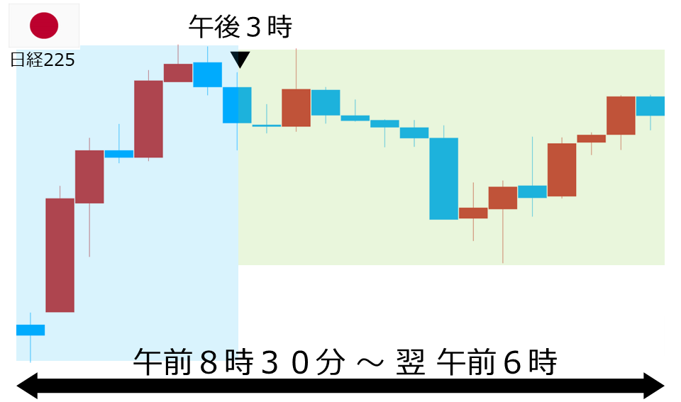 くりっく株365 日経225チャート