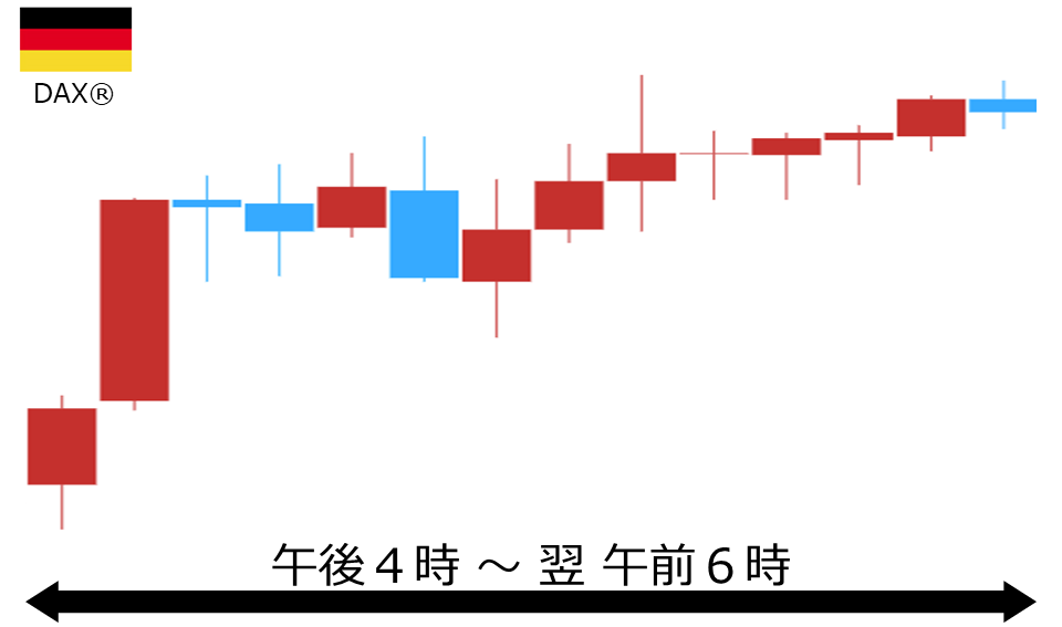 くりっく株365 DAX(R)チャート