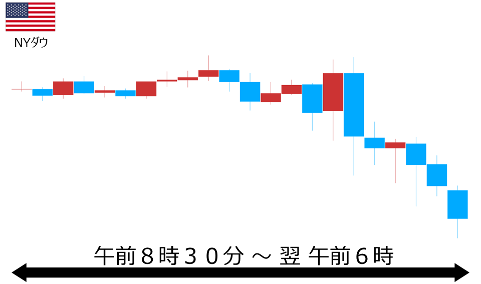 くりっく株365 NYダウチャート