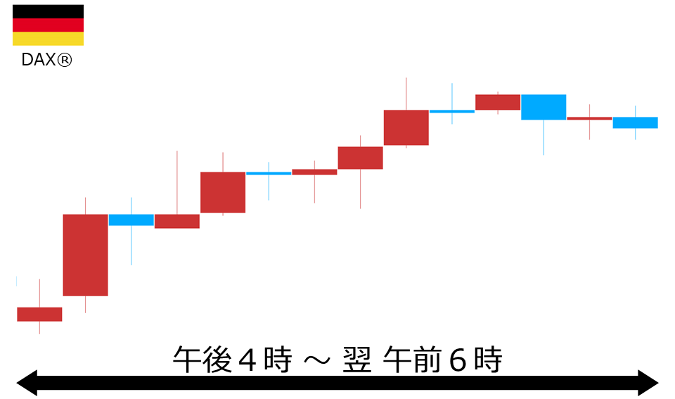 くりっく株365 DAX(R)チャート