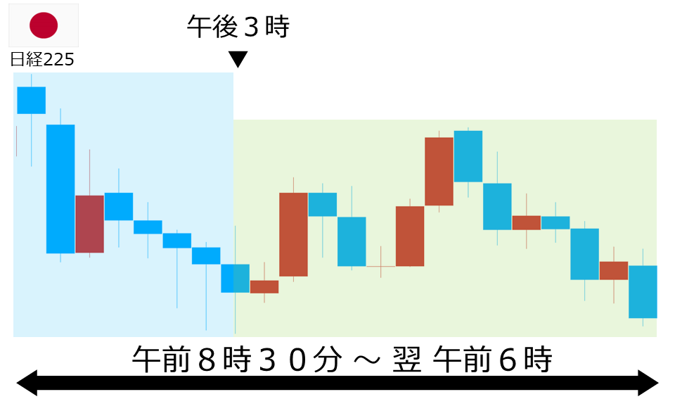 くりっく株365 日経225チャート