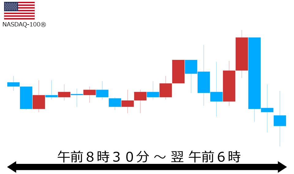 くりっく株365 NASDAQ-100チャート