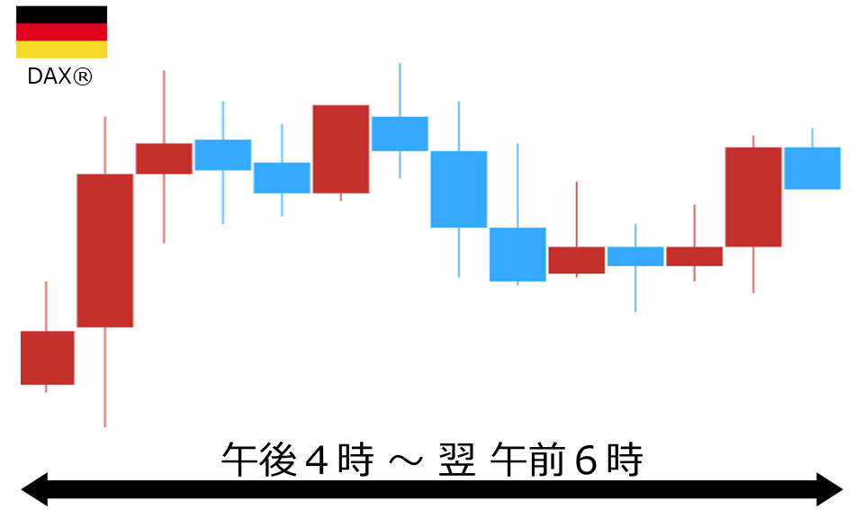 くりっく株365 DAX(R)チャート