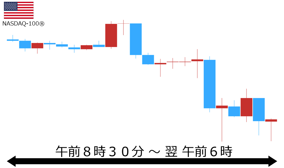 くりっく株365 NASDAQ-100チャート