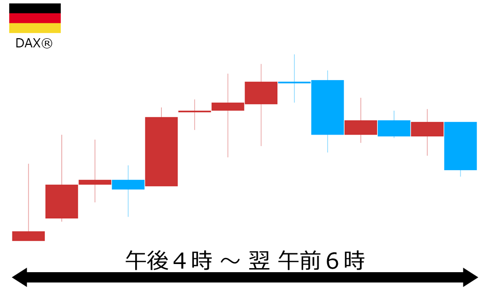くりっく株365 DAX(R)チャート