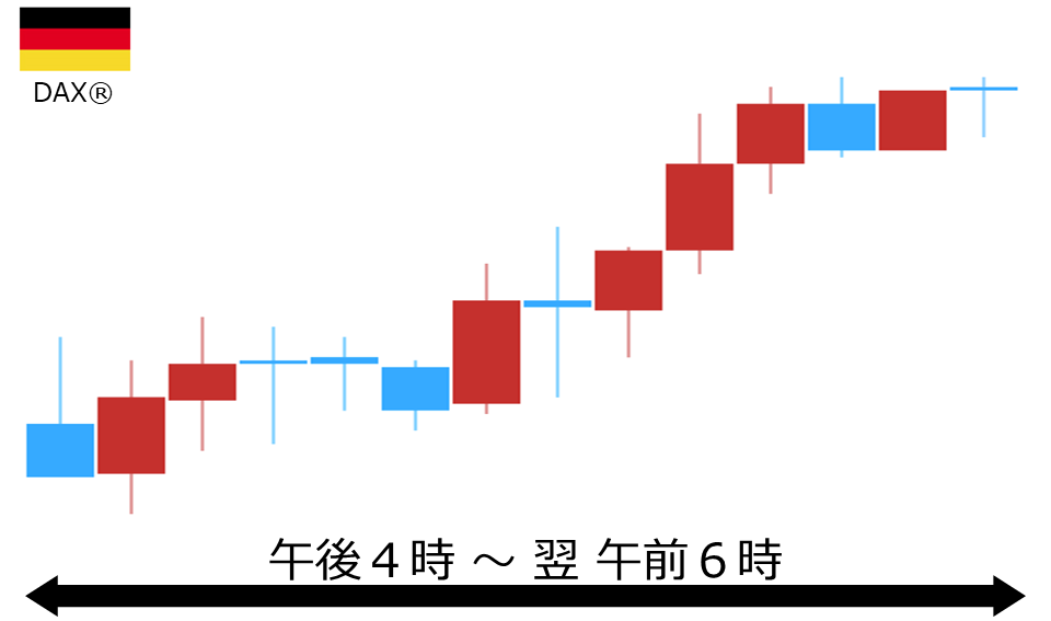 くりっく株365 DAX(R)チャート