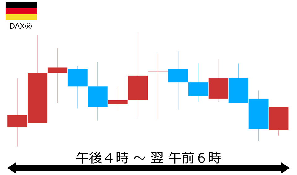 くりっく株365 DAX(R)チャート