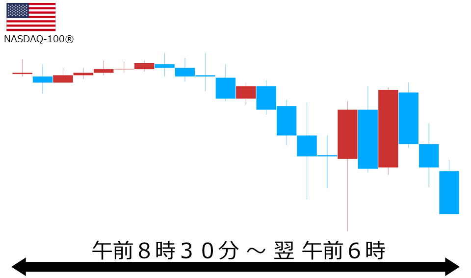 くりっく株365 NASDAQ-100チャート