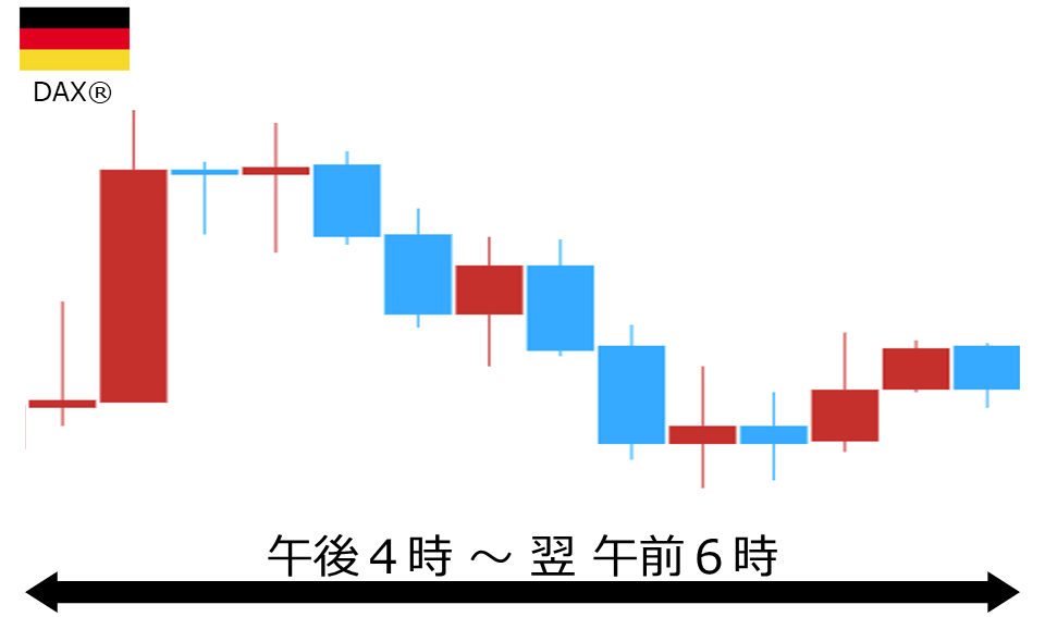 くりっく株365 DAX(R)チャート