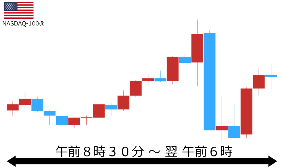 くりっく株365 NASDAQ-100チャート