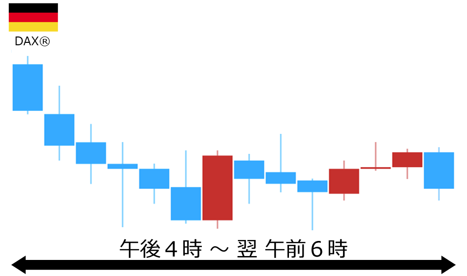 くりっく株365 DAX(R)チャート