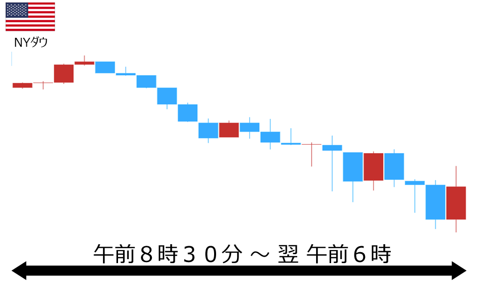 くりっく株365 NYダウチャート