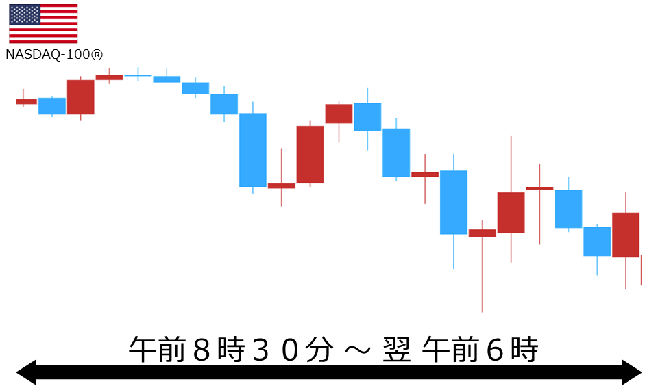 くりっく株365 NASDAQ-100チャート