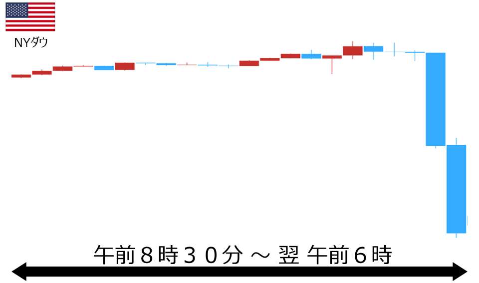 くりっく株365 NYダウチャート