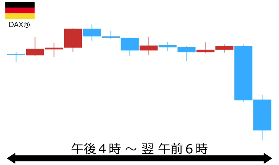くりっく株365 DAX(R)チャート