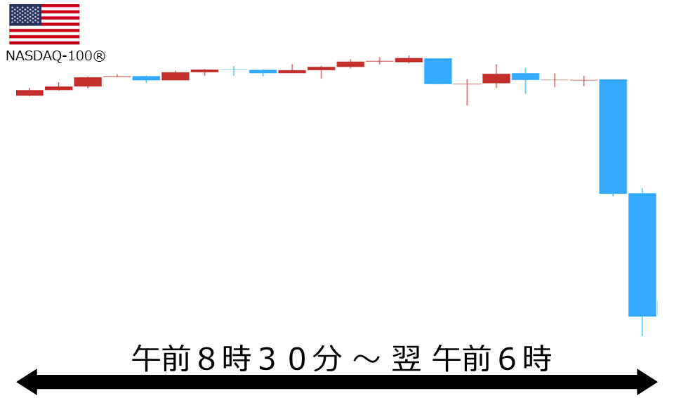 くりっく株365 NASDAQ-100チャート
