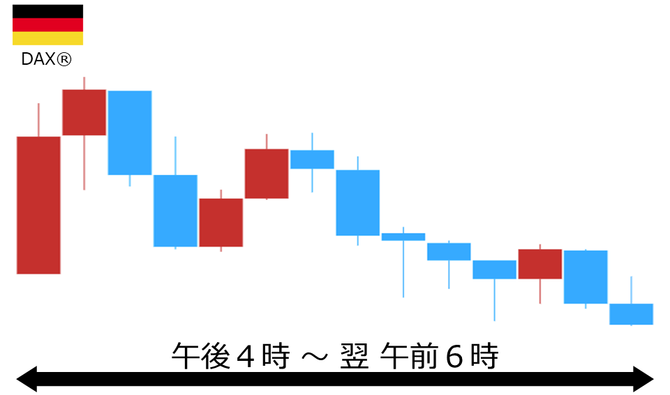くりっく株365 DAX(R)チャート