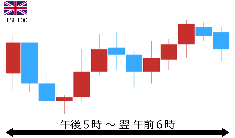 くりっく株365 FTSE100チャート