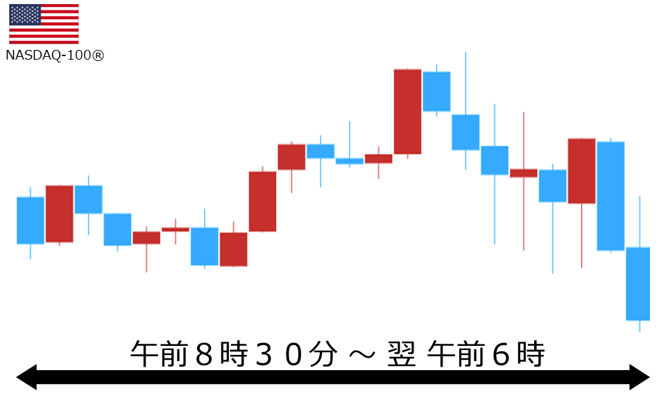 くりっく株365 NASDAQ-100チャート