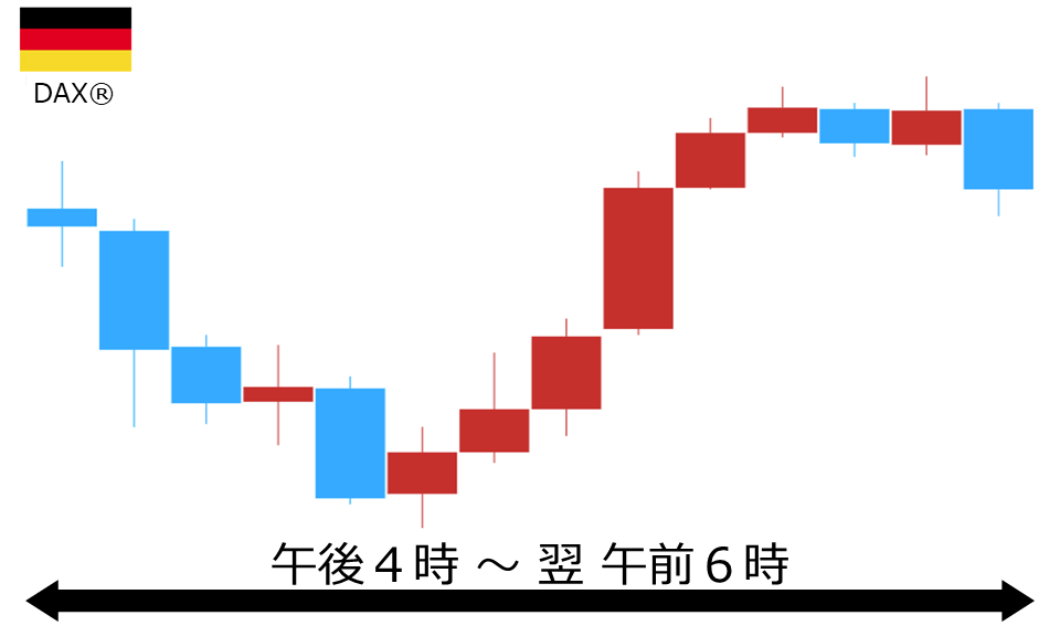 くりっく株365 DAX(R)チャート
