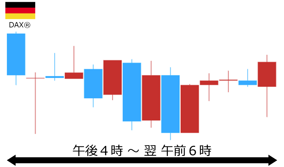 くりっく株365 DAX(R)チャート