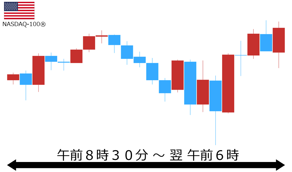 くりっく株365 NASDAQ-100チャート