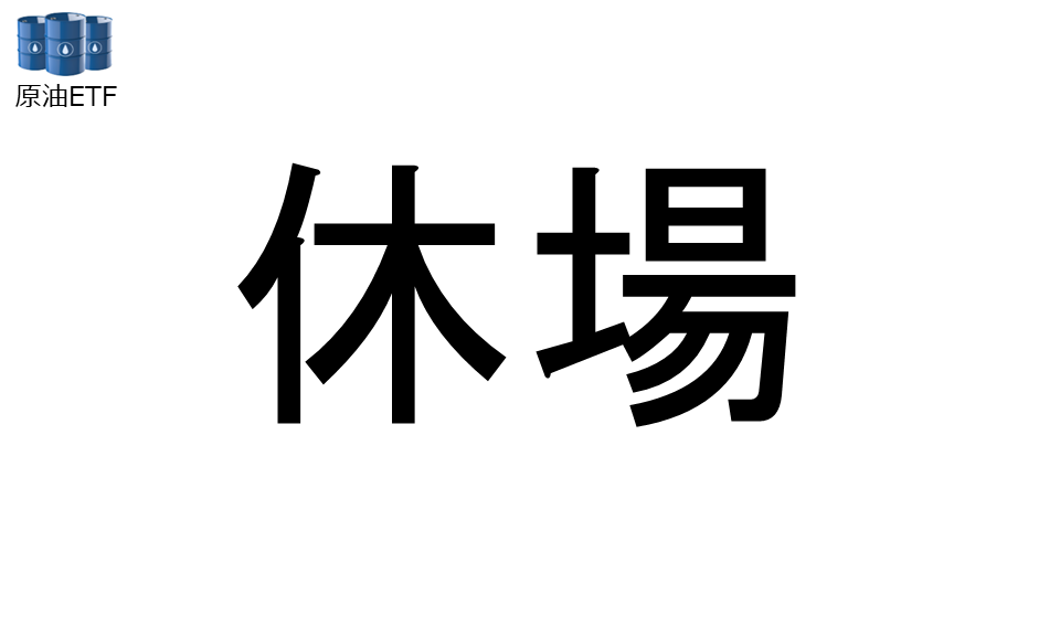 くりっく株365 原油ETFチャート