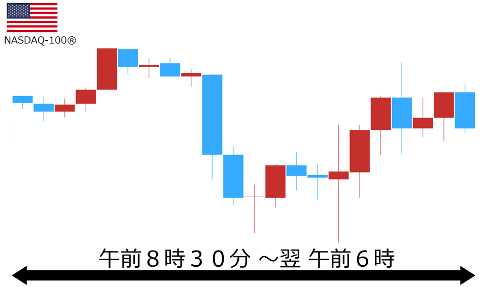 くりっく株365 NASDAQ-100チャート